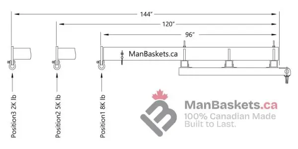 Truss Jib Positions